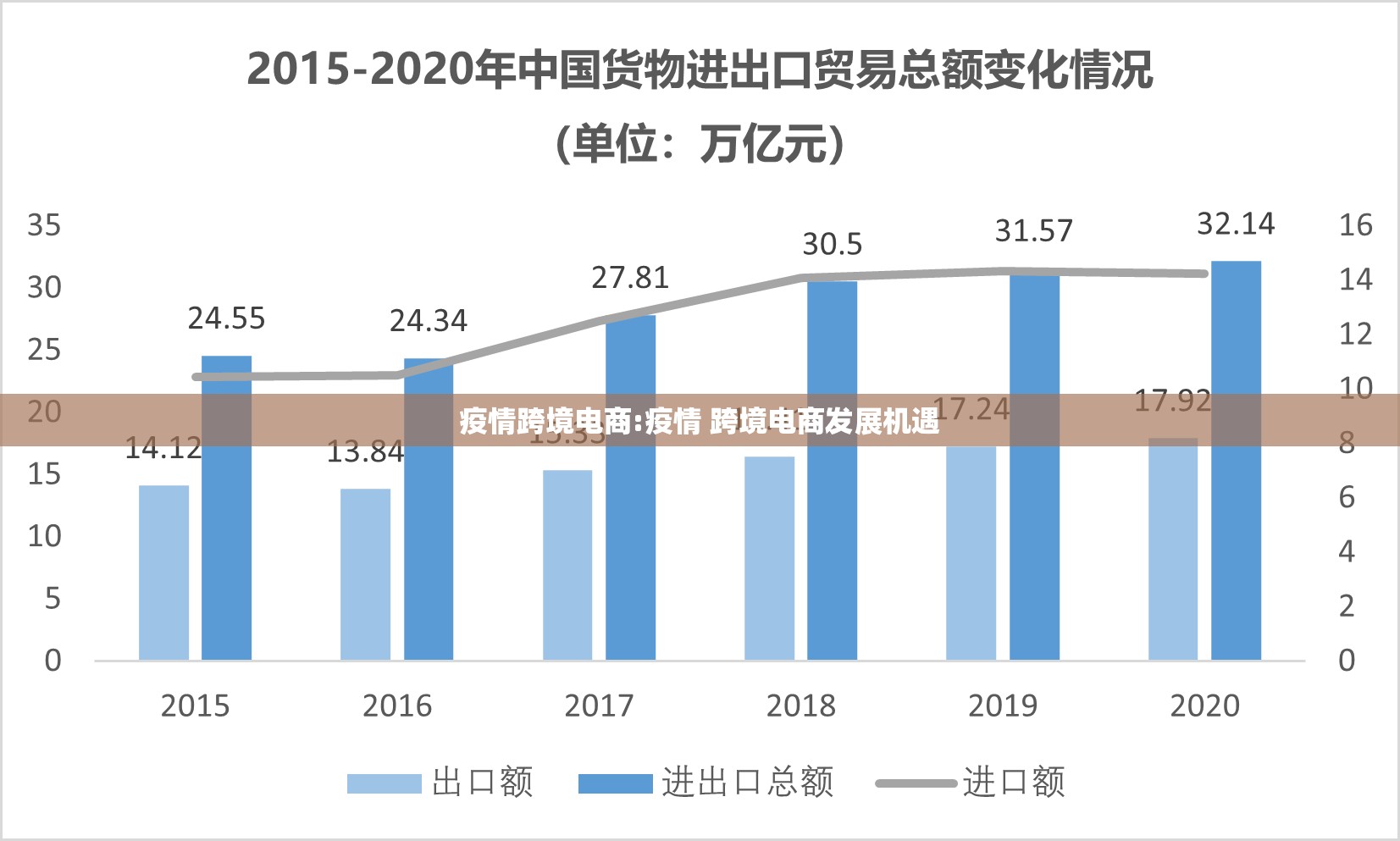 疫情跨境电商:疫情 跨境电商发展机遇 疫情跨境电商:疫情 跨境电商发展机遇