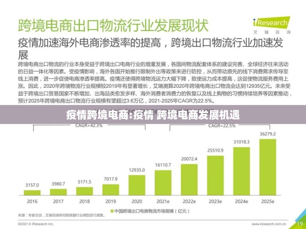 疫情跨境电商:疫情 跨境电商发展机遇 疫情跨境电商:疫情 跨境电商发展机遇