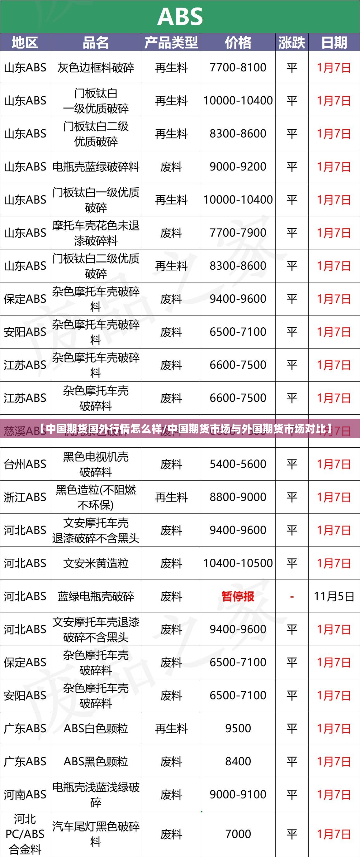 【中国期货国外行情怎么样/中国期货市场与外国期货市场对比】 【中国期货国外行情怎么样/中国期货市场与外国期货市场对比】