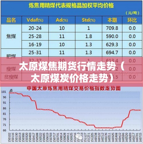 太原煤焦期货行情走势(太原煤炭价格走势) 太原煤焦期货行情走势(太原煤炭价格走势)