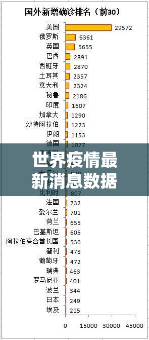 世界疫情最新消息数据表:世界疫情最新数据消息今天