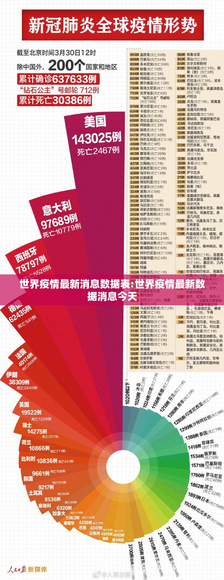 世界疫情最新消息数据表:世界疫情最新数据消息今天