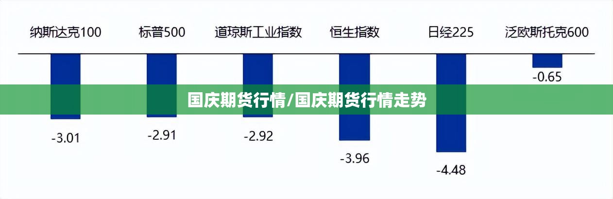 国庆期货行情/国庆期货行情走势 国庆期货行情/国庆期货行情走势