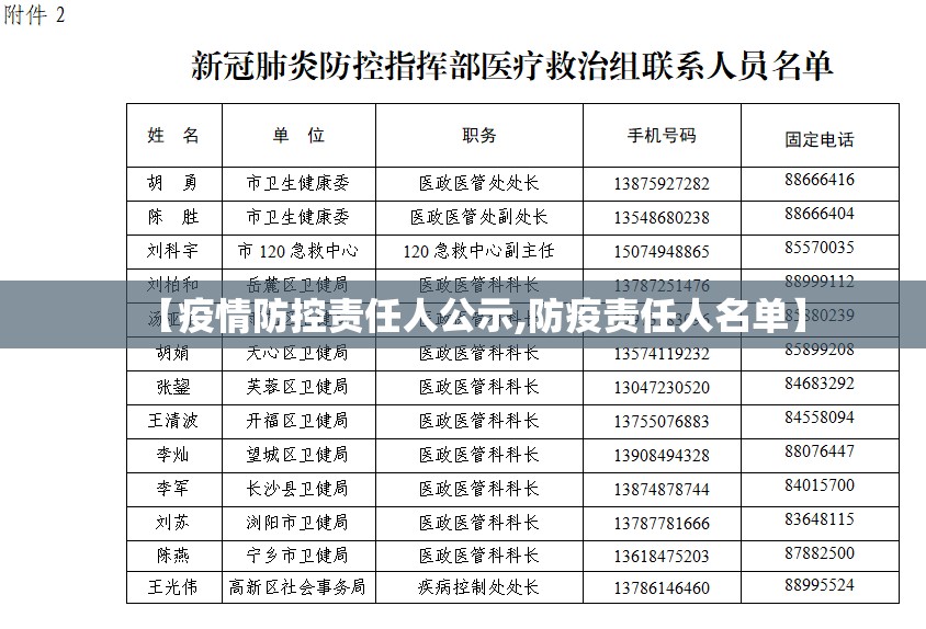 【疫情防控责任人公示,防疫责任人名单】 【疫情防控责任人公示,防疫责任人名单】