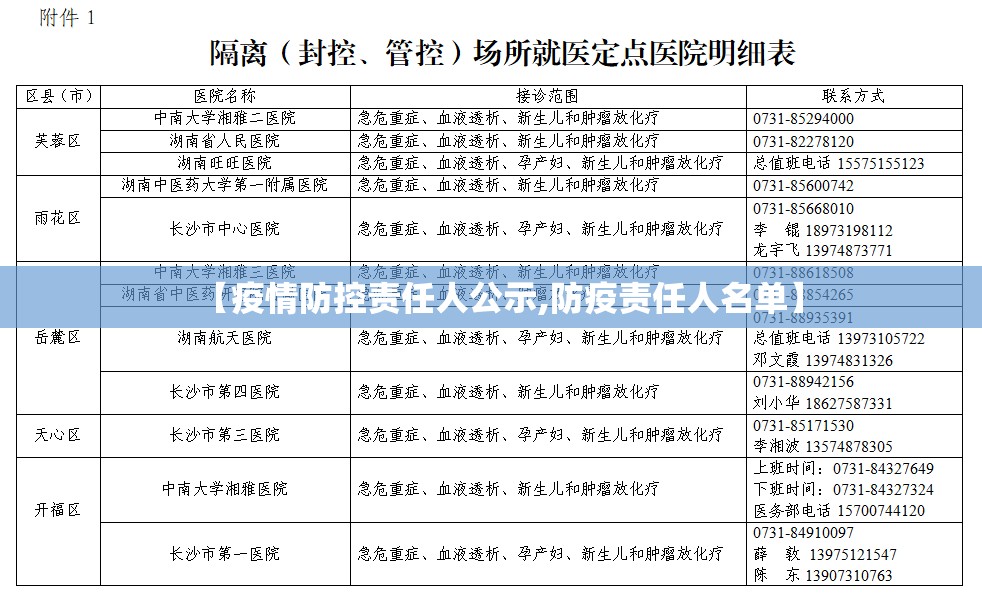 【疫情防控责任人公示,防疫责任人名单】 【疫情防控责任人公示,防疫责任人名单】