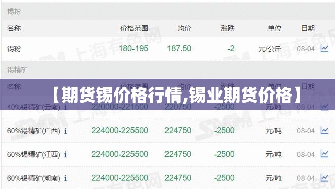 【期货锡价格行情,锡业期货价格】 【期货锡价格行情,锡业期货价格】