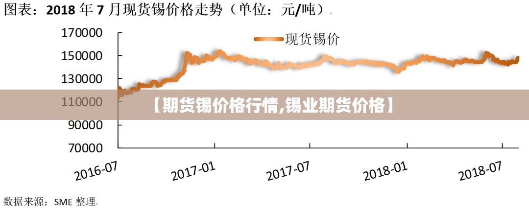 【期货锡价格行情,锡业期货价格】 【期货锡价格行情,锡业期货价格】