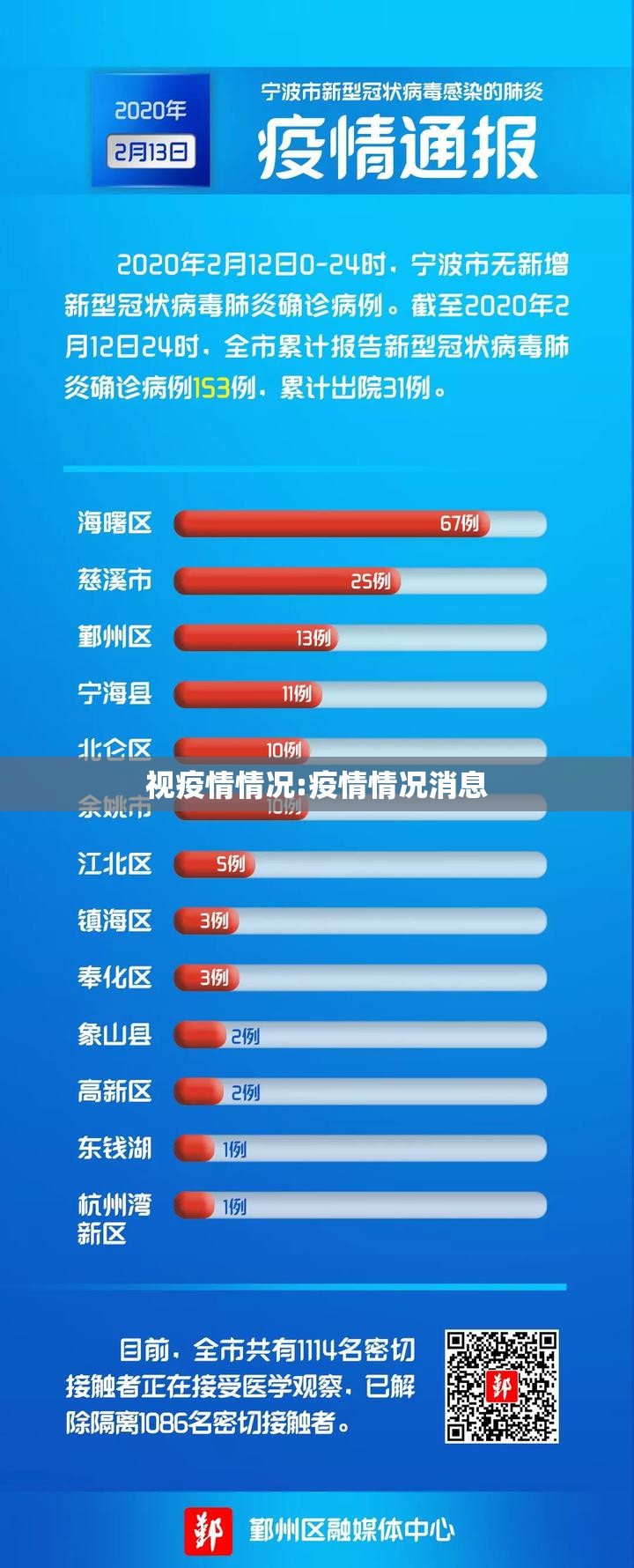 视疫情情况:疫情情况消息