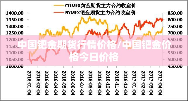 中国钯金期货行情价格/中国钯金价格今日价格 中国钯金期货行情价格/中国钯金价格今日价格