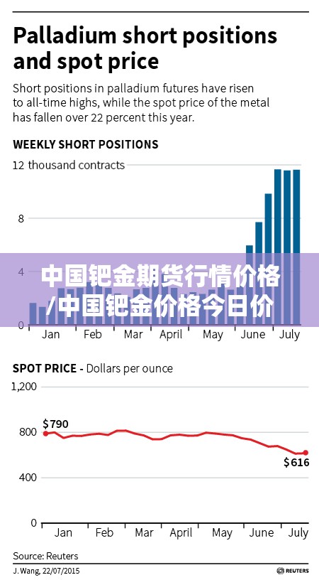 中国钯金期货行情价格/中国钯金价格今日价格 中国钯金期货行情价格/中国钯金价格今日价格