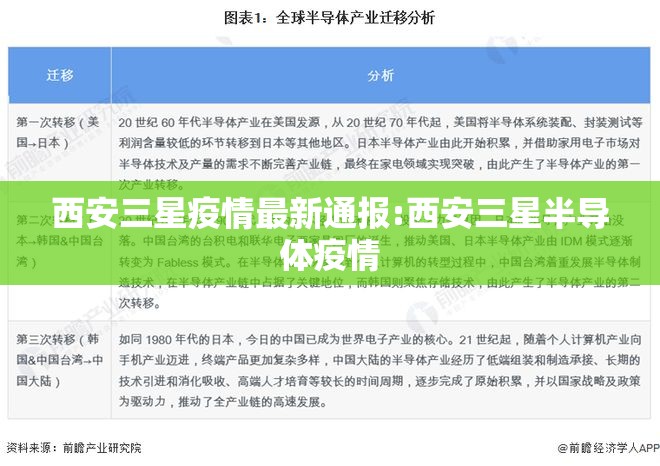西安三星疫情最新通报:西安三星半导体疫情