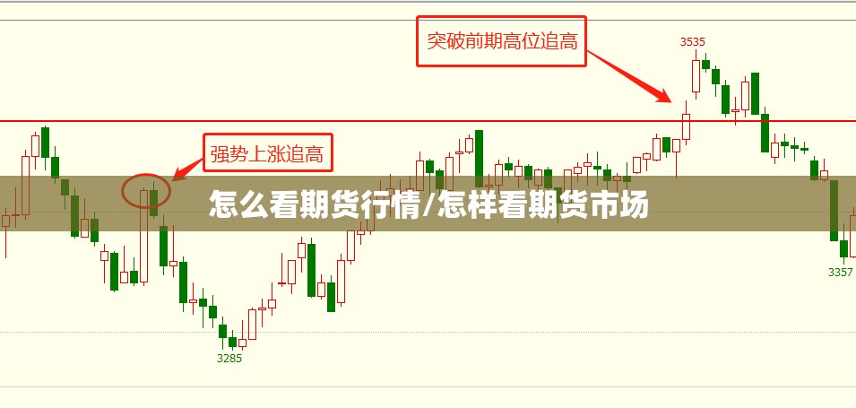 怎么看期货行情/怎样看期货市场