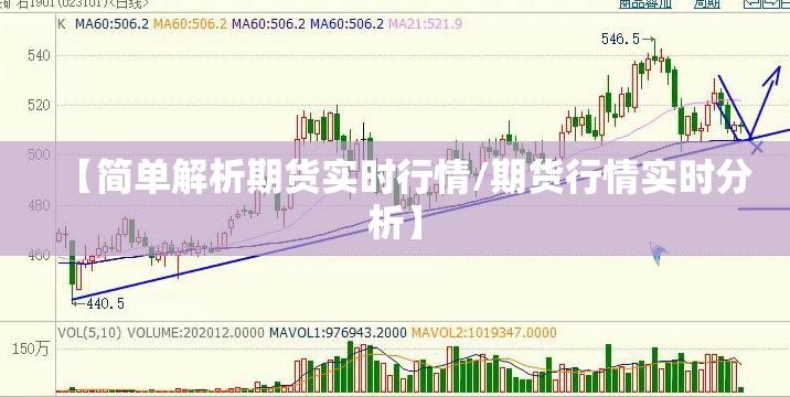 【简单解析期货实时行情/期货行情实时分析】