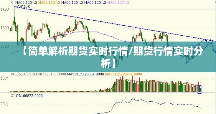 【简单解析期货实时行情/期货行情实时分析】