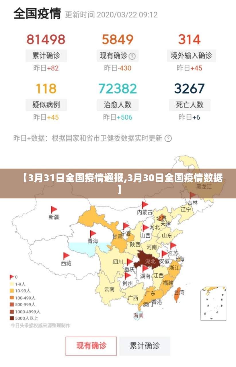 【3月31日全国疫情通报,3月30日全国疫情数据】 【3月31日全国疫情通报,3月30日全国疫情数据】