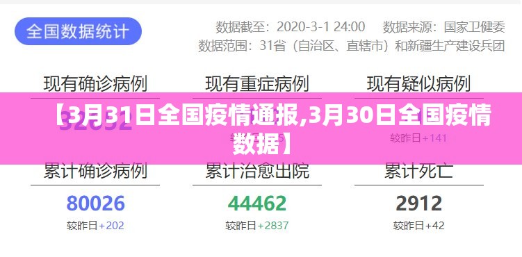 【3月31日全国疫情通报,3月30日全国疫情数据】 【3月31日全国疫情通报,3月30日全国疫情数据】