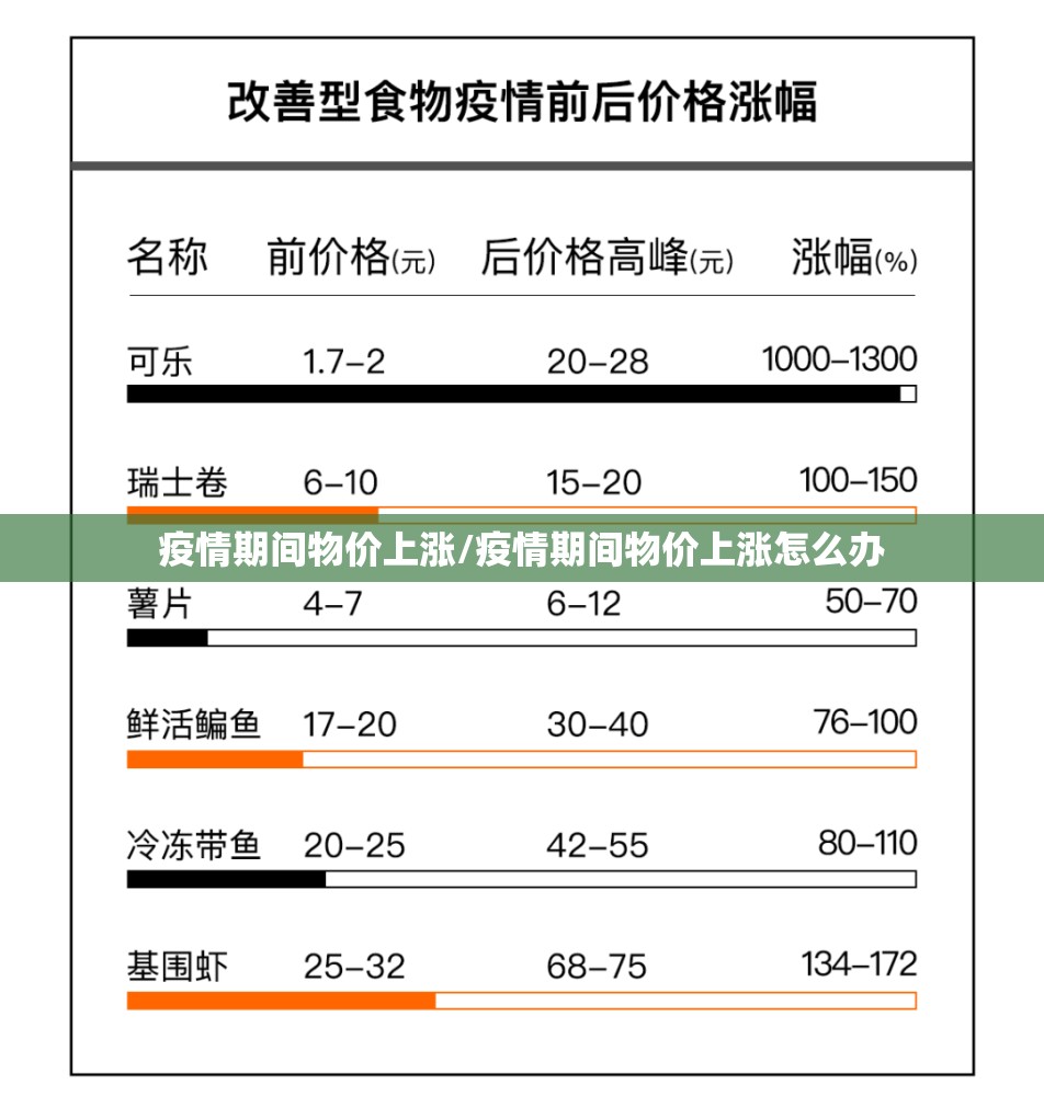 疫情期间物价上涨/疫情期间物价上涨怎么办 疫情期间物价上涨/疫情期间物价上涨怎么办
