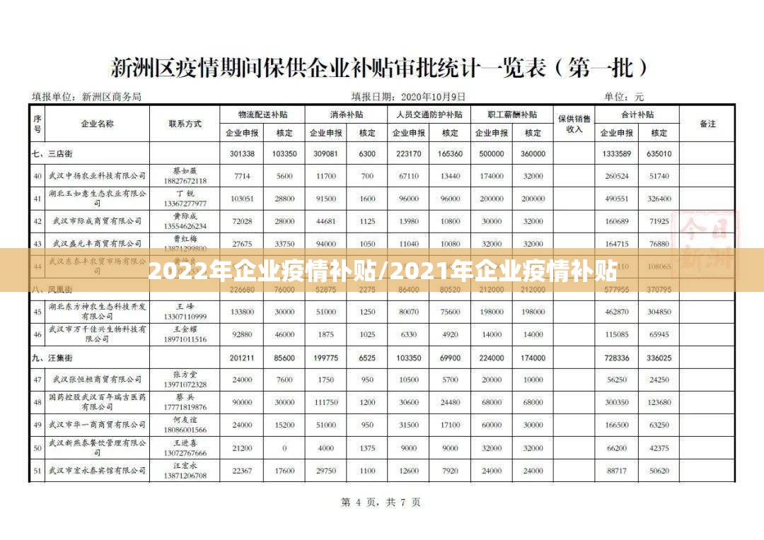 2022年企业疫情补贴/2021年企业疫情补贴