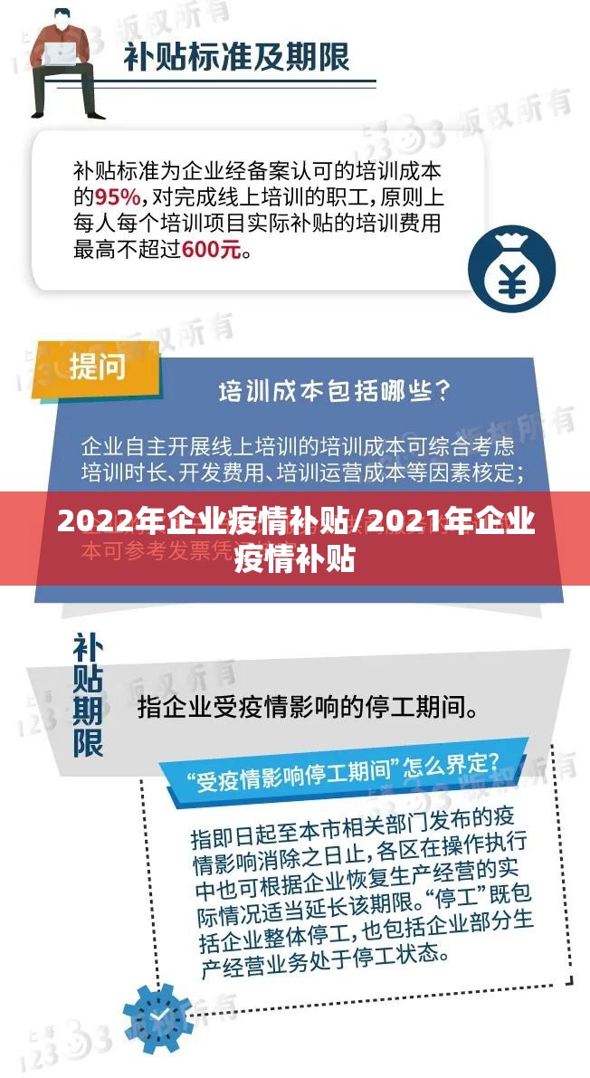 2022年企业疫情补贴/2021年企业疫情补贴