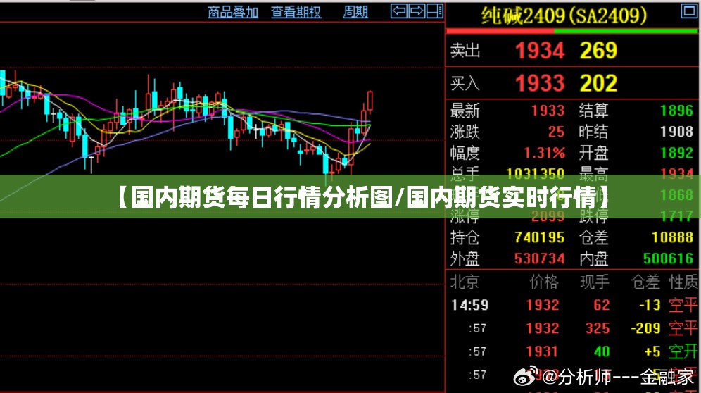 【国内期货每日行情分析图/国内期货实时行情】