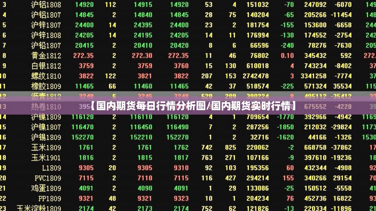 【国内期货每日行情分析图/国内期货实时行情】