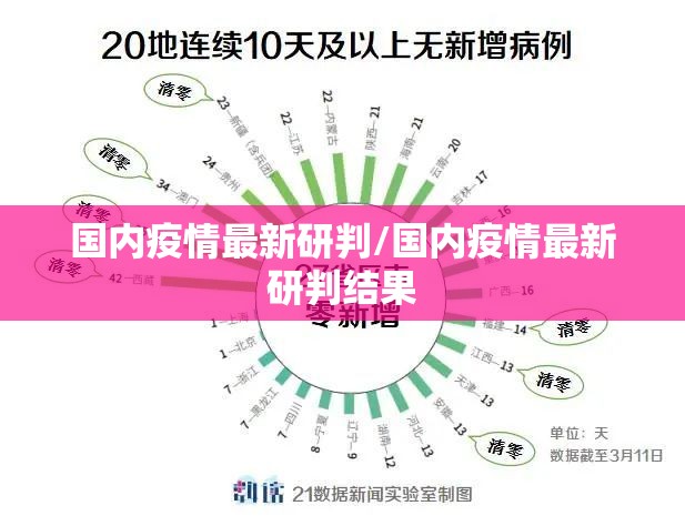 国内疫情最新研判/国内疫情最新研判结果 国内疫情最新研判/国内疫情最新研判结果