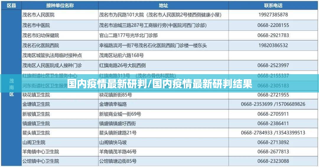 国内疫情最新研判/国内疫情最新研判结果 国内疫情最新研判/国内疫情最新研判结果