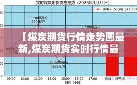 【煤炭期货行情走势图最新,煤炭期货实时行情最新】 【煤炭期货行情走势图最新,煤炭期货实时行情最新】