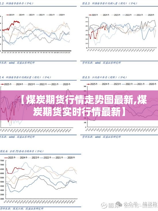 【煤炭期货行情走势图最新,煤炭期货实时行情最新】 【煤炭期货行情走势图最新,煤炭期货实时行情最新】