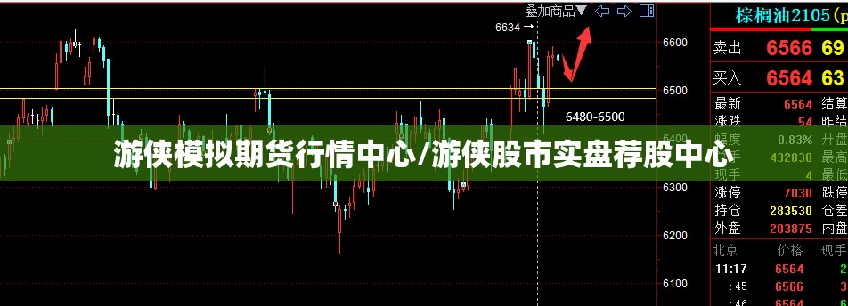 游侠模拟期货行情中心/游侠股市实盘荐股中心 游侠模拟期货行情中心/游侠股市实盘荐股中心
