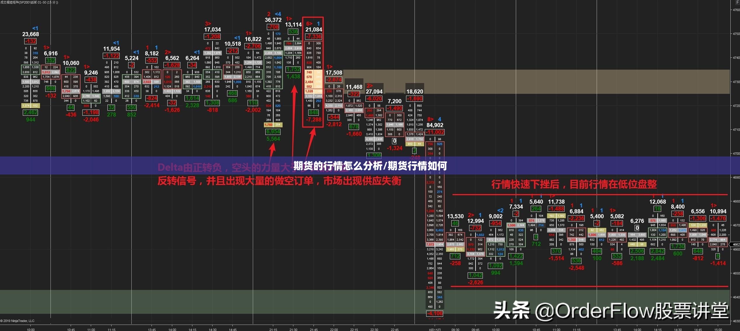 期货的行情怎么分析/期货行情如何 期货的行情怎么分析/期货行情如何