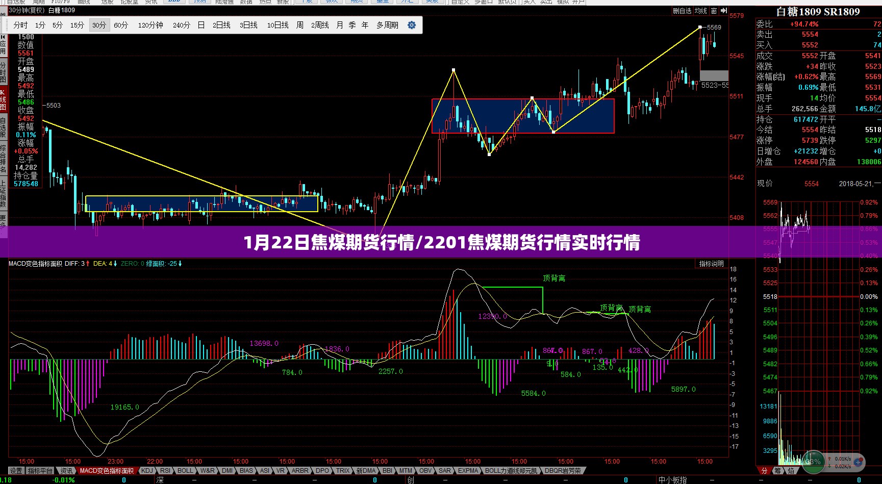 1月22日焦煤期货行情/2201焦煤期货行情实时行情 1月22日焦煤期货行情/2201焦煤期货行情实时行情