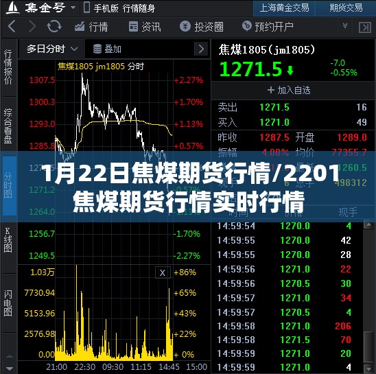 1月22日焦煤期货行情/2201焦煤期货行情实时行情 1月22日焦煤期货行情/2201焦煤期货行情实时行情