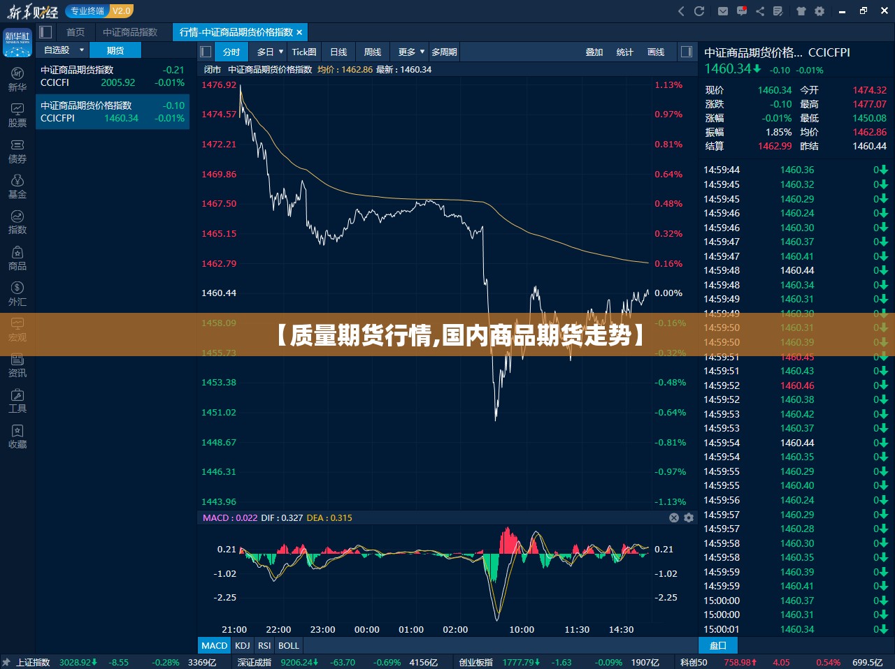 【质量期货行情,国内商品期货走势】 【质量期货行情,国内商品期货走势】