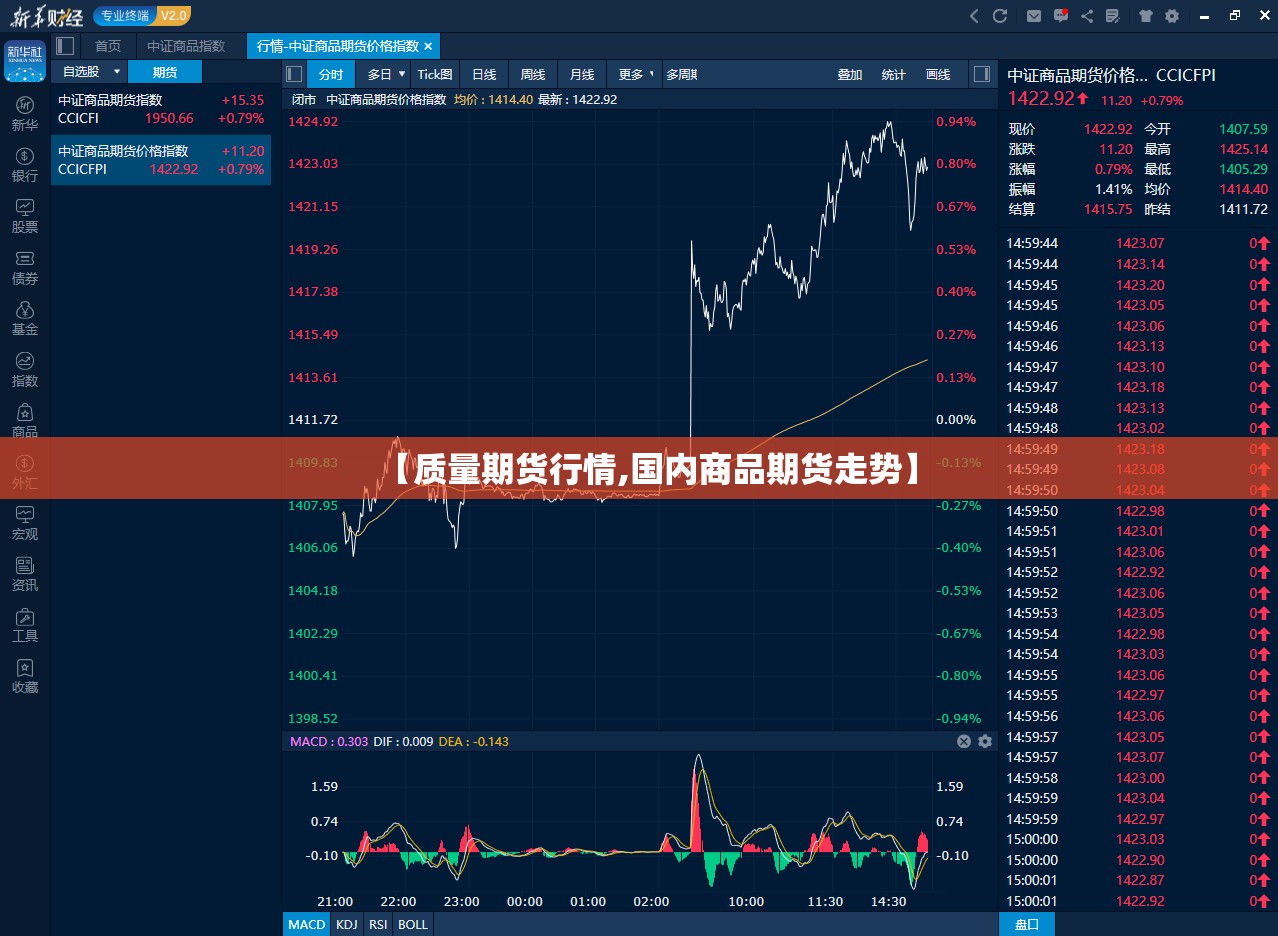 【质量期货行情,国内商品期货走势】 【质量期货行情,国内商品期货走势】