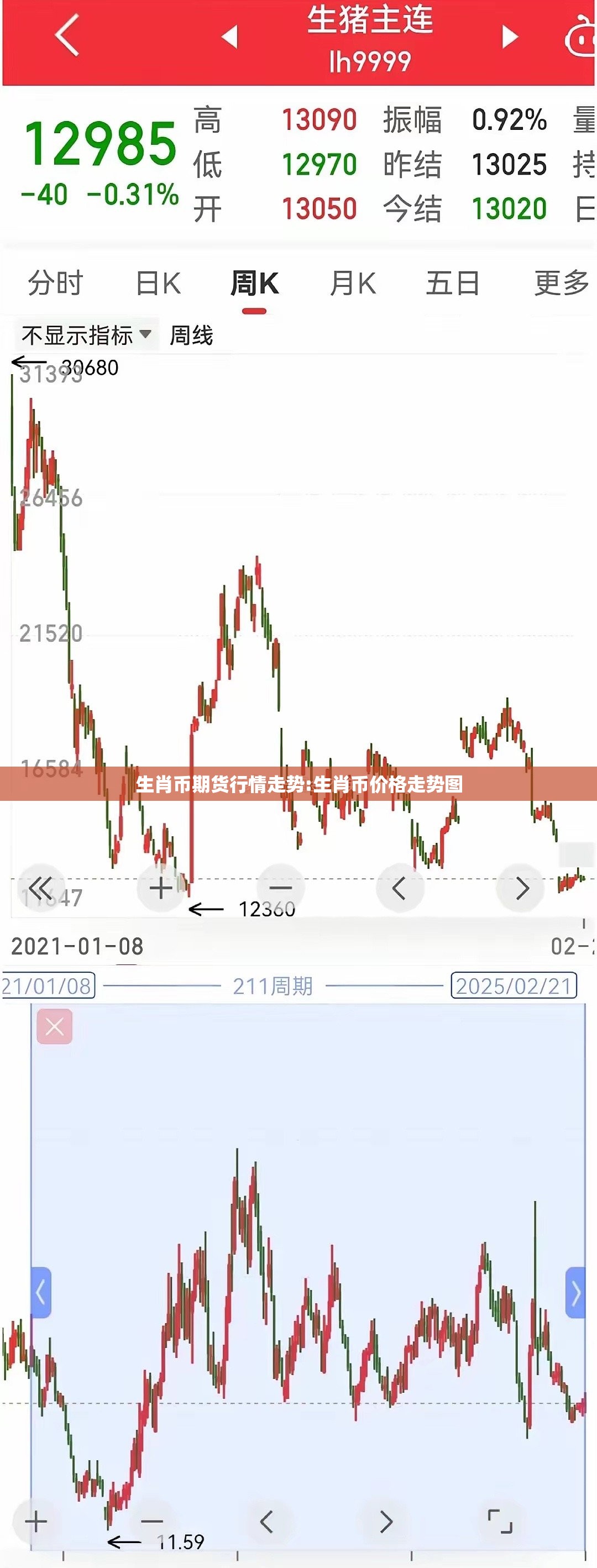 生肖币期货行情走势:生肖币价格走势图 生肖币期货行情走势:生肖币价格走势图