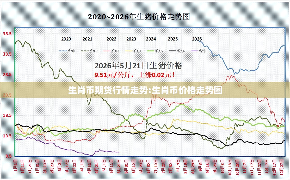 生肖币期货行情走势:生肖币价格走势图 生肖币期货行情走势:生肖币价格走势图