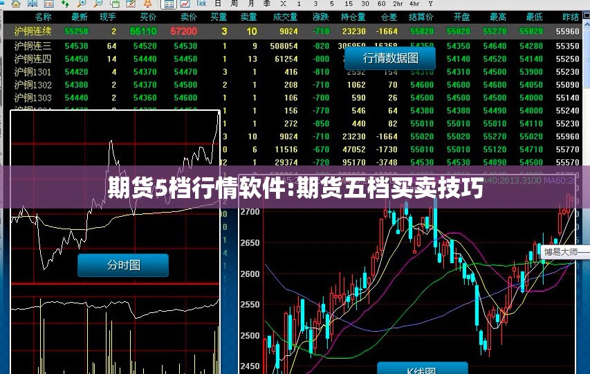 期货5档行情软件:期货五档买卖技巧 期货5档行情软件:期货五档买卖技巧