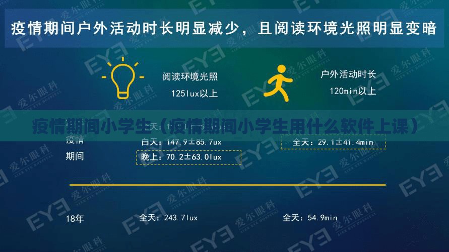 疫情期间小学生(疫情期间小学生用什么软件上课) 疫情期间小学生(疫情期间小学生用什么软件上课)