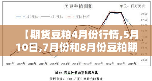 【期货豆粕4月份行情,5月10日,7月份和8月份豆粕期货价格】 【期货豆粕4月份行情,5月10日,7月份和8月份豆粕期货价格】