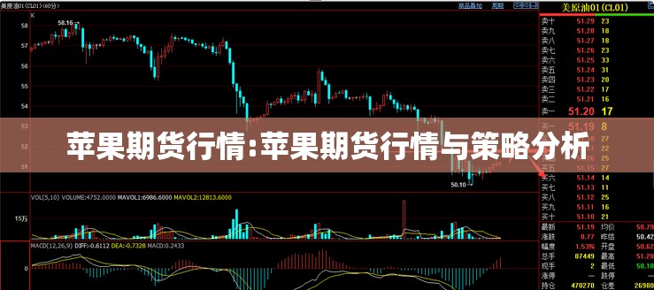 苹果期货行情:苹果期货行情与策略分析 苹果期货行情:苹果期货行情与策略分析