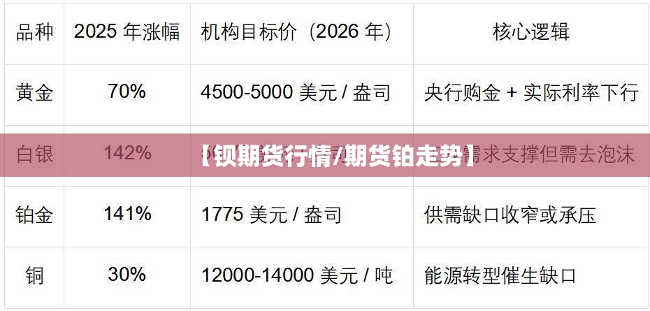 【钡期货行情/期货铂走势】 【钡期货行情/期货铂走势】