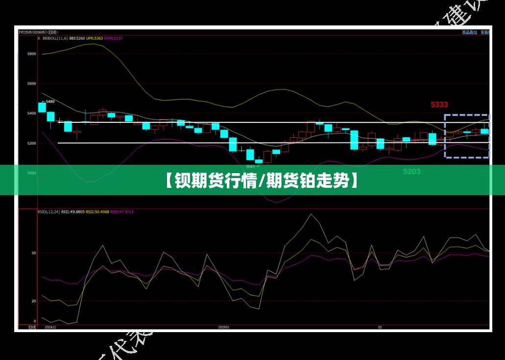【钡期货行情/期货铂走势】 【钡期货行情/期货铂走势】