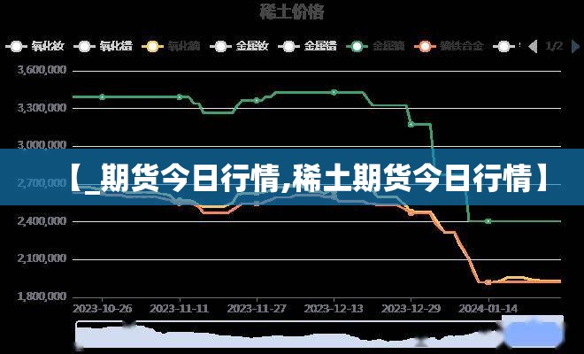 【_期货今日行情,稀土期货今日行情】 【_期货今日行情,稀土期货今日行情】