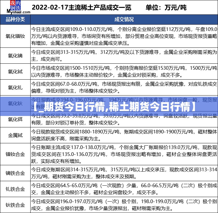 【_期货今日行情,稀土期货今日行情】 【_期货今日行情,稀土期货今日行情】