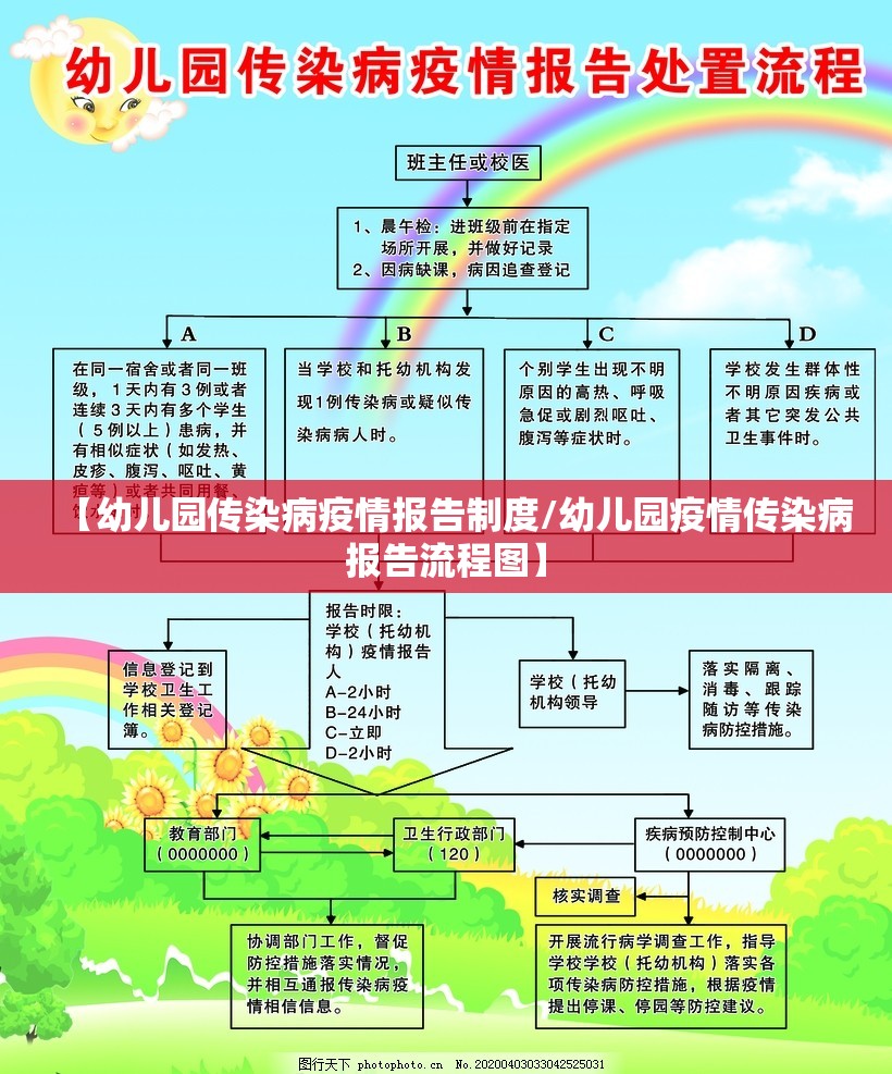 【幼儿园传染病疫情报告制度/幼儿园疫情传染病报告流程图】 【幼儿园传染病疫情报告制度/幼儿园疫情传染病报告流程图】