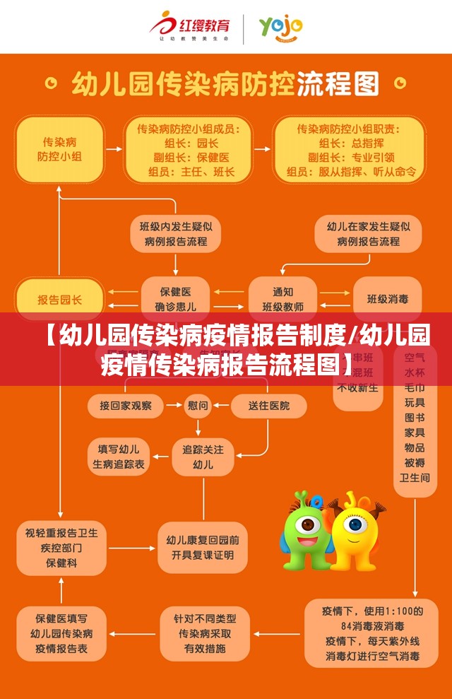 【幼儿园传染病疫情报告制度/幼儿园疫情传染病报告流程图】 【幼儿园传染病疫情报告制度/幼儿园疫情传染病报告流程图】