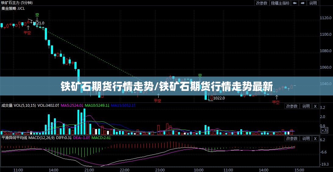 铁矿石期货行情走势/铁矿石期货行情走势最新 铁矿石期货行情走势/铁矿石期货行情走势最新