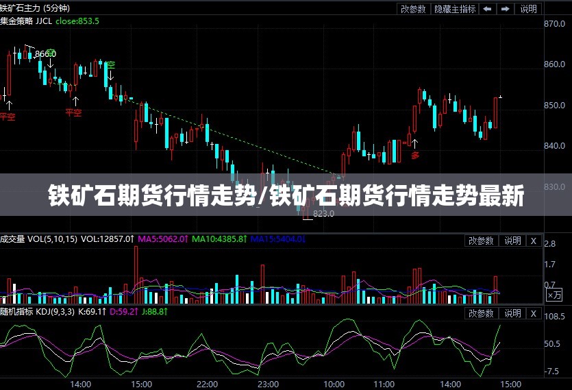 铁矿石期货行情走势/铁矿石期货行情走势最新 铁矿石期货行情走势/铁矿石期货行情走势最新