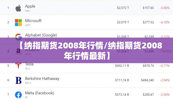 【纳指期货2008年行情/纳指期货2008年行情最新】 【纳指期货2008年行情/纳指期货2008年行情最新】